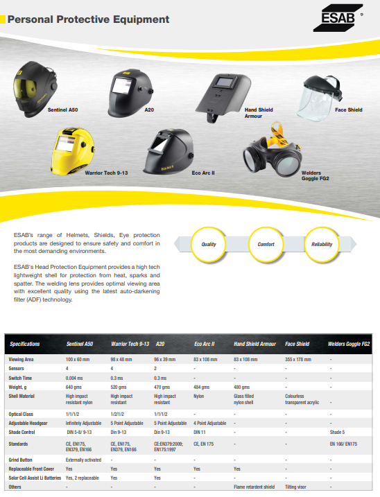 ESAB Welding Goggle FG2 - Image 3